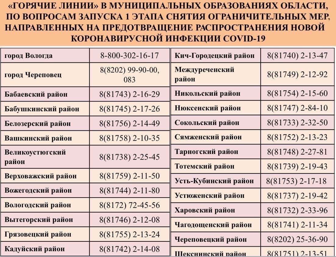 Карта вологодской области по коронавирусу